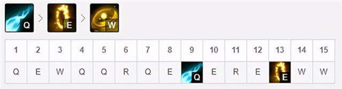 LOL11.3版本Imp蓝刀EZ深度解析穿甲装备成全新必备核心策略