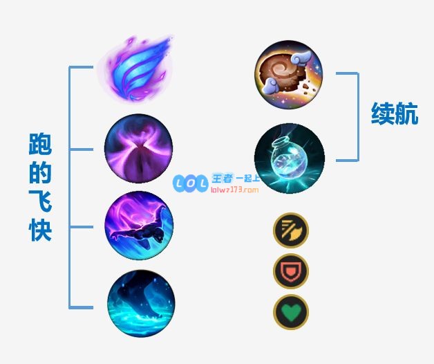 在英雄联盟中征服峡谷：S11乌迪尔打野全方位攻略，带你成就巅峰