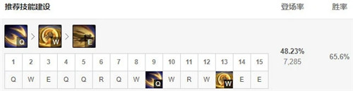 LOL11.3版本中单加里奥最佳出装与玩法解析指南