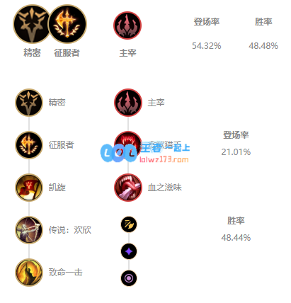 LOL11.3版本永恩英雄出装推荐与玩法策略全面解析