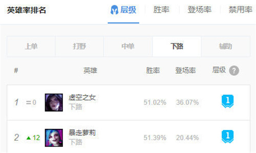 LOL11.3版本金克丝在下路的最佳玩法与出装推荐分析