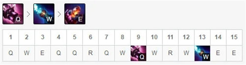 LOL11.3版本金克丝在下路的最佳玩法与出装推荐分析