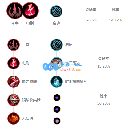 LOL11.3版本中单龙王最佳玩法与出装攻略解析