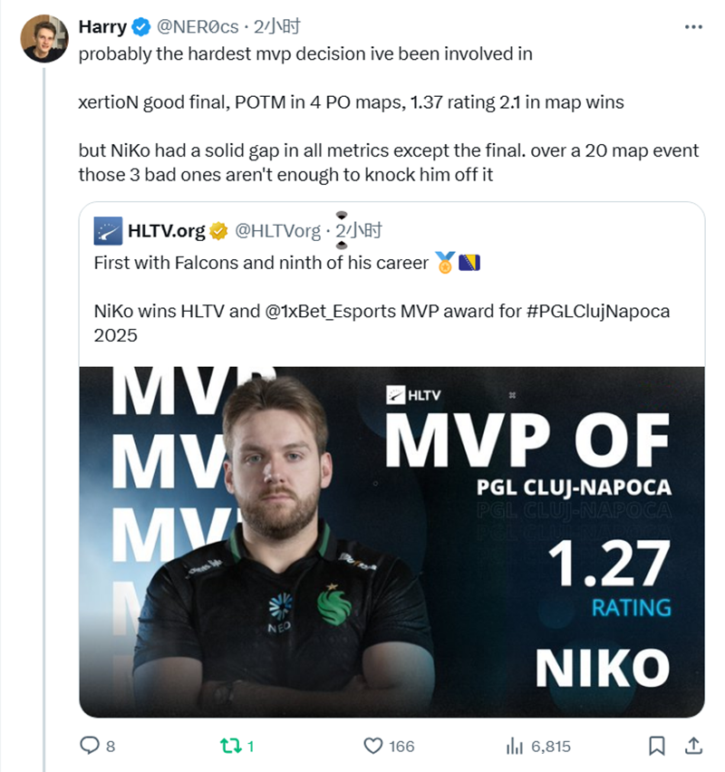 NER0解释NiKo获选MVP：可能是参与过最艰难的MVP评选
