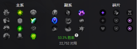 详解LOL11.4版本中单加里奥的最佳出装策略与玩法思路