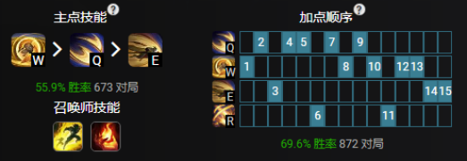 详解LOL11.4版本中单加里奥的最佳出装策略与玩法思路