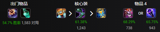 详解LOL11.4版本中单加里奥的最佳出装策略与玩法思路