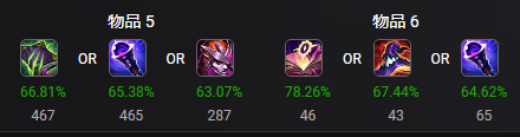 详解LOL11.4版本中单加里奥的最佳出装策略与玩法思路