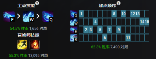 LOL11.4版本冰鸟详细出装与玩法策略解析