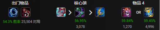 LOL11.4版本冰鸟详细出装与玩法策略解析