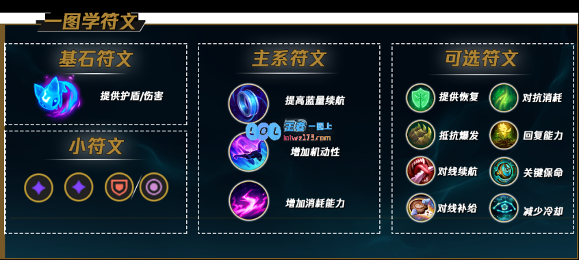 LOL手游索拉卡的最佳出装与符文天赋搭配详解