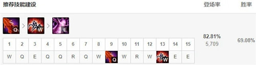 LOL11.4版本韩服高分段上分策略强攻蜘蛛横扫野区全解