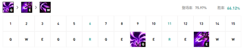 LOL11.3版本虚空之女卡莎的最佳玩法与装备选择分析