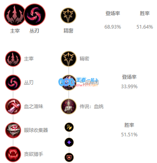 LOL11.3版本虚空之女卡莎的最佳玩法与装备选择分析