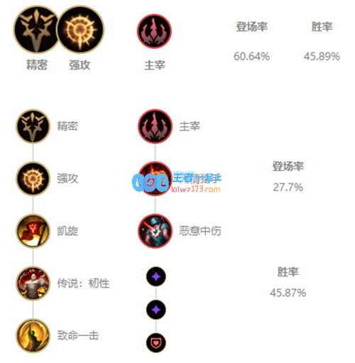LOL11.3版本不屈之枪潘森攻略及装备推荐详细解析