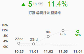 《LOL11.4版本强势打野英雄决胜攻略详解》