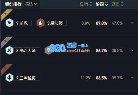 云顶之弈11.3版本全攻略分享：深度解析9龙魂阵容的最佳搭配与玩法