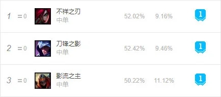 LOL11.3版本卡特中单吸血流崛起，破败剑成为最新核心装备