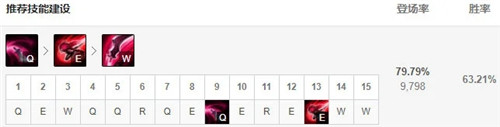 LOL11.3版本卡特中单吸血流崛起，破败剑成为最新核心装备