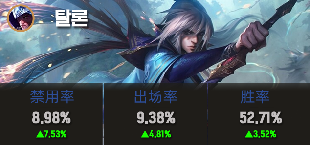 LOL11.4赛季中单强势英雄排行榜解析与推荐