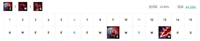 全面解析LOL2021赛恩英雄技能与最佳玩法攻略