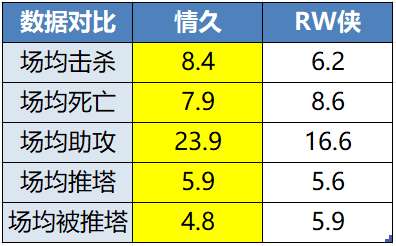 [前瞻]EDGM有望锁定S组，RW侠能否开启北伐之路？