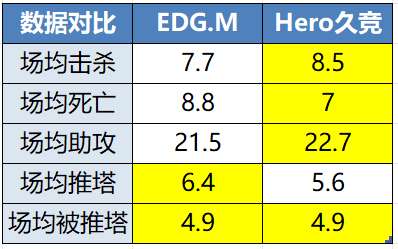 [前瞻]EDGM有望锁定S组，RW侠能否开启北伐之路？