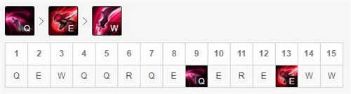 LOL11.4版本中单卡特技能加点与装备选择攻略