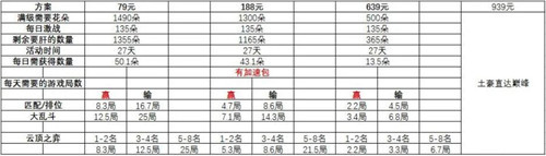 在课代表的帮助下，小蜜蜂宝典难度解析给养蜂人辛吉德带来满级福利