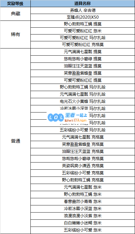 在课代表的帮助下，小蜜蜂宝典难度解析给养蜂人辛吉德带来满级福利