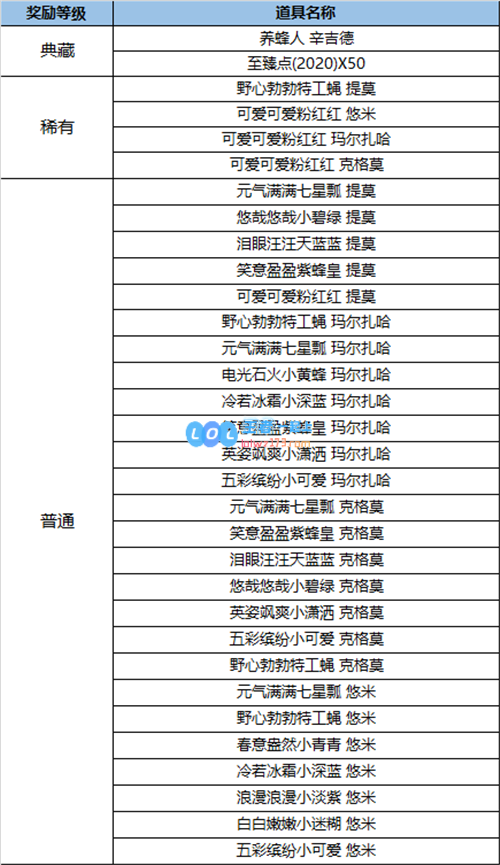 LOL国服全新宝典活动来袭可爱的“小蜜蜂”即将与大家见面