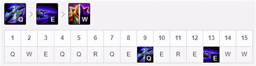 LOL11.5版本中单星蚀劫的最佳玩法与出装推荐