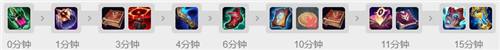 LOL11.5版本阶段冲锋塞拉斯的最佳玩法与出装推荐