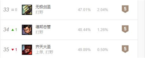 《LOL》德邦总管赵信改动更新AP玩法全新体验即将到来