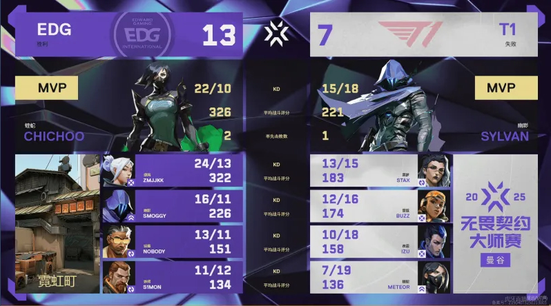 【曼谷大师赛】EDG2_1T1，淘汰赛首轮