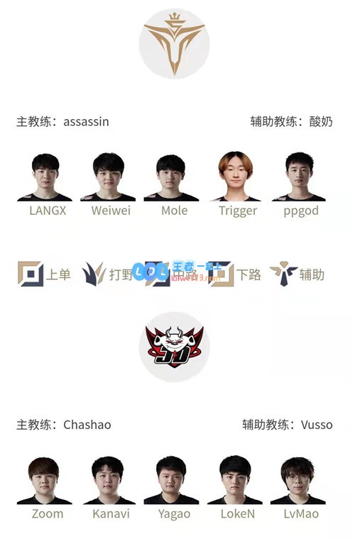 LPL春季赛3月8日对战阵容揭晓上单公爵将对抗狼宝再度争锋
