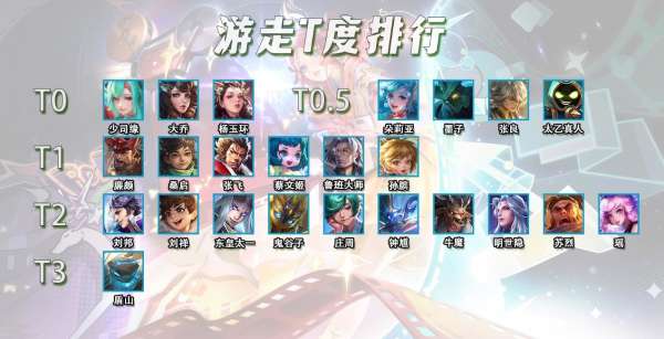 2月底助T度排行，7大T0恶霸非办必选，张飞崛起失败