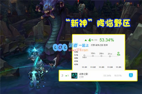 LOL新晋“T0打野”强势崛起魔切装备让角色实力大幅提升