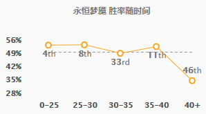 LOL11.5版本梦魇英雄的最佳装备选择与出装策略分析