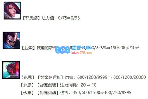 云顶之弈11.5版本天选亚索6决斗3宗师阵容解析与实战攻略