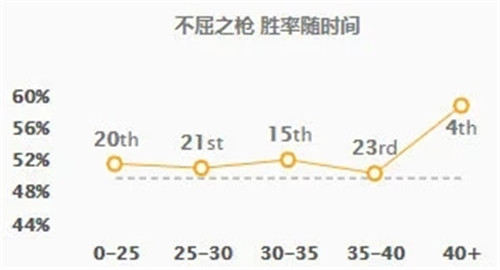 LOL11.5版本中单潘森强势回归探秘强压型潘森的崛起之路