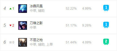 LOL11.5版本中单潘森强势回归探秘强压型潘森的崛起之路