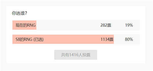 LOL2021春季赛RNG战绩11胜1负领跑全联盟现今RNG与2018年强队相比谁更具实力