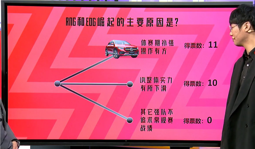 LOL2021春季赛RNG战绩11胜1负领跑全联盟现今RNG与2018年强队相比谁更具实力