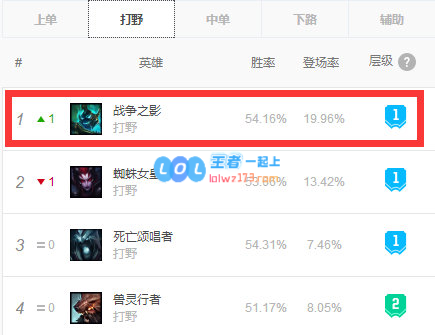 LOL11.5版本人马全新出装思路与心得攻略分享