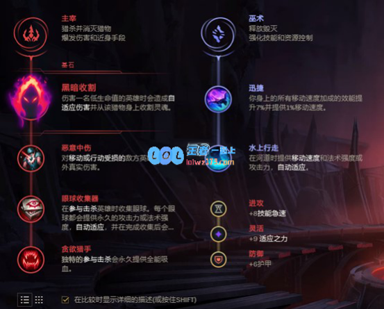 LOL11.5版本莉莉娅打野装备选择与出装思路解析
