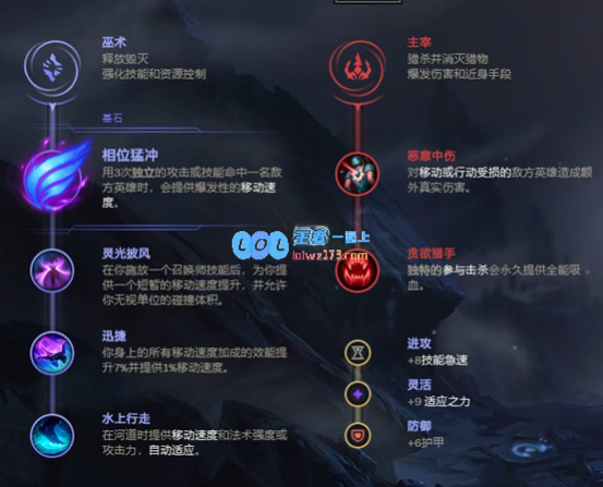 LOL11.5版本莉莉娅打野装备选择与出装思路解析