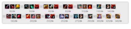 LOL韩服厄加特新玩法深入解析上单暗行者之爪型厄加特轻松击败脆皮对手！