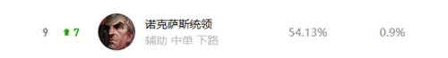 LOL11.5版本中单斯维因的最佳玩法与装备搭配全攻略