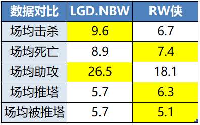 [前瞻]LGD、RW侠争S，残阵AG能否守住小组排名？